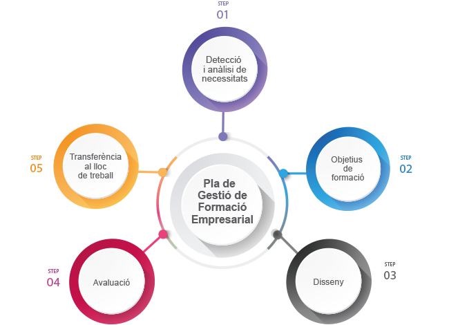 Gestión de competencias